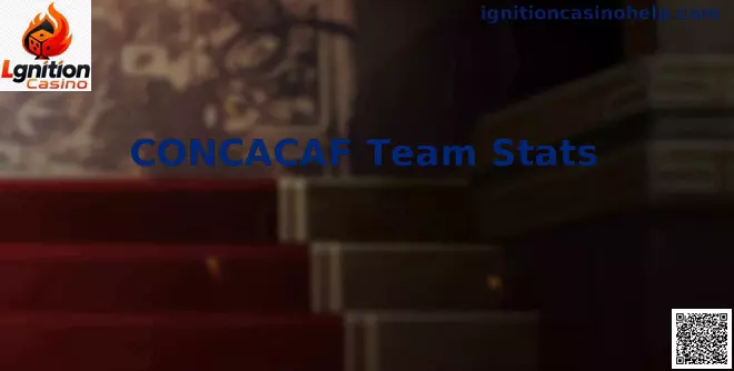 CONCACAF Team Stats análisis estadístico